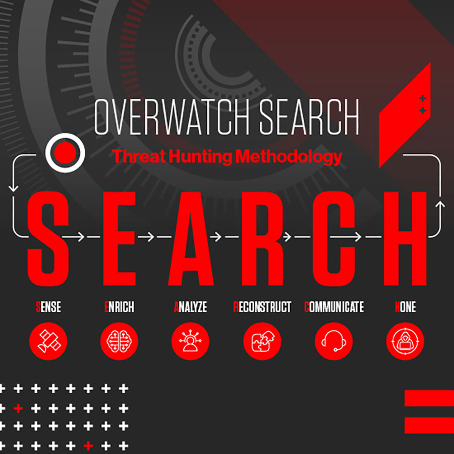 Managed Proactive Threat Hunting Falcon Overwatch Crowdstrike