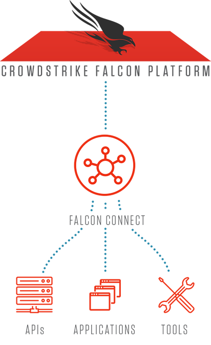 crowdstrike falcon device control