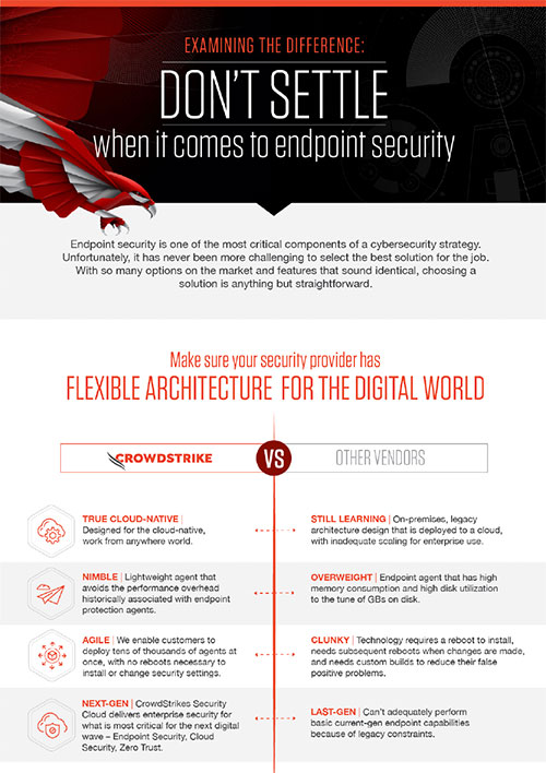 CrowdStrike Vs Other Endpoint Security Solutions [Infographic]