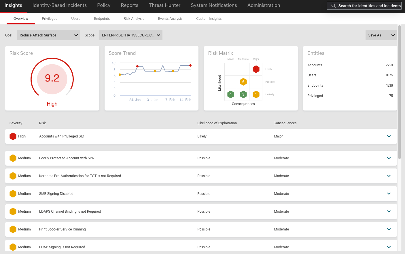 Falcon Elite: Advanced Breach Prevention | CrowdStrike