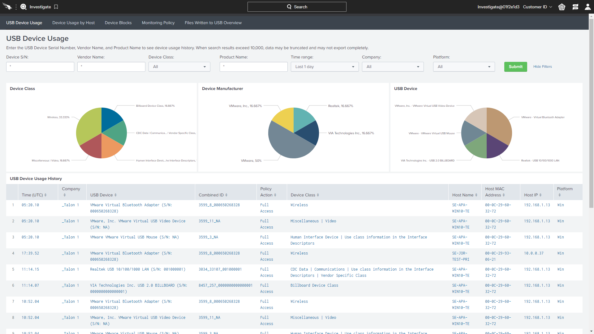 Falcon Enterprise: Endpoint Security Bundle | CrowdStrike